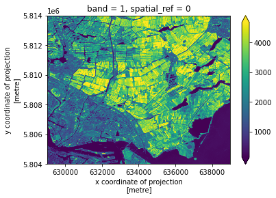 near infra-red band image