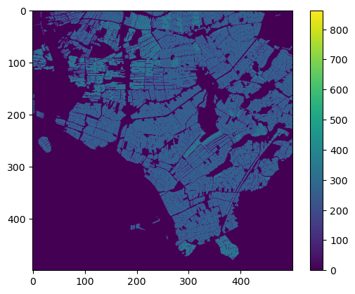 rasterization results