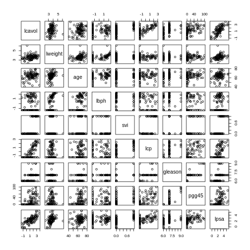 A set of pairwise scatterplots of variables in the 'prostate' dataset, namely lcavol, lweight, age, lbph, svi, lcp, gleason, pgg45, lpsa. The plots are shown in a grid.