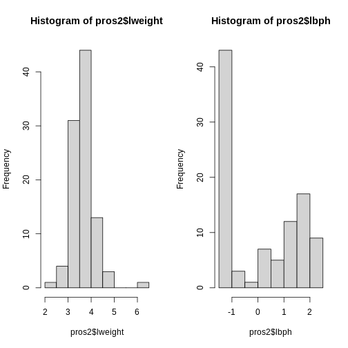 Side-by-side histograms of two variables from the dataset, lweight on the left and lbph on the right. The histogram for the lweight data ranges from around 2 to 6 on the x axis, while the histogram for the lbph ranges from around -2 to 3 on the x axis.