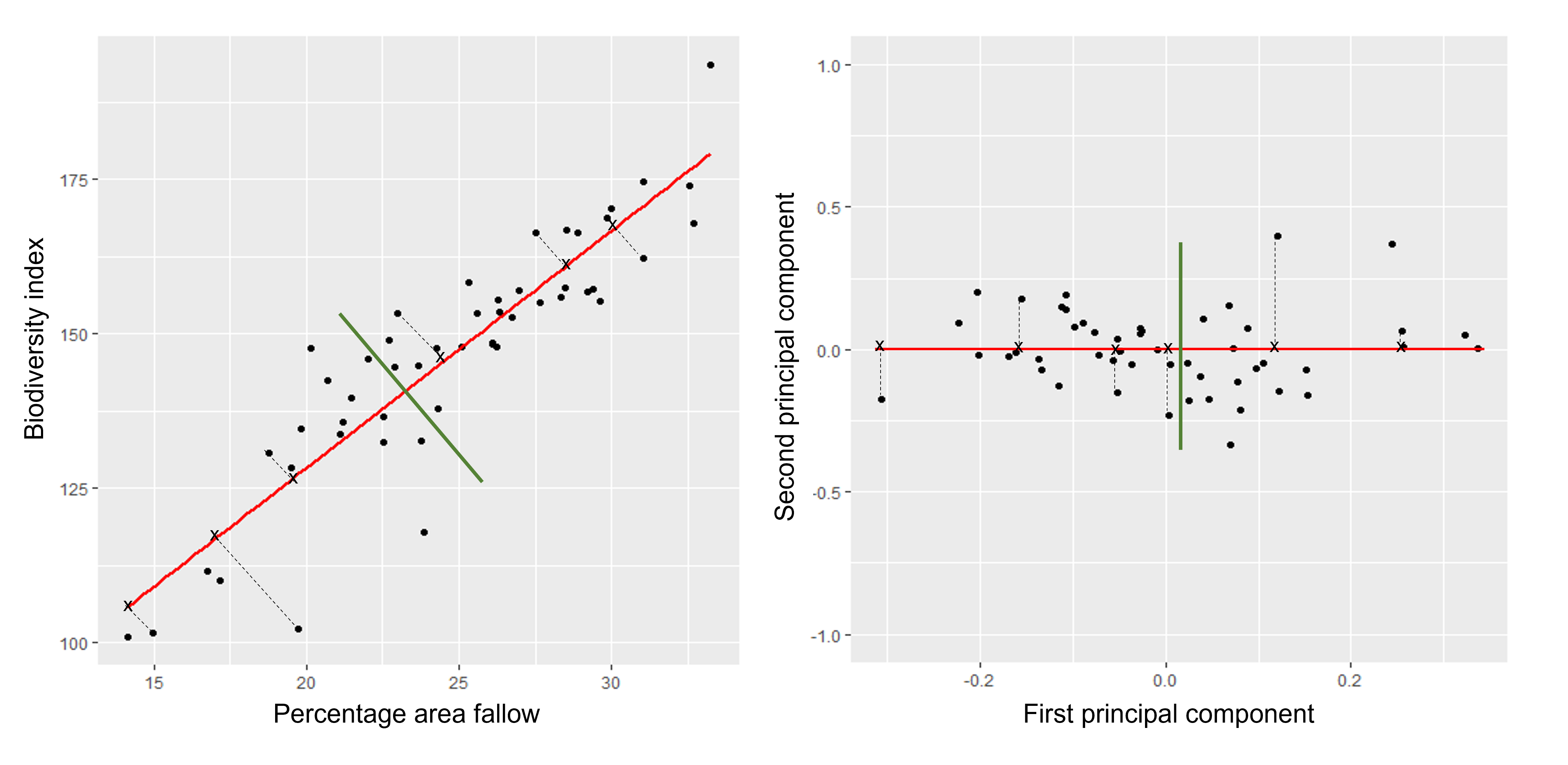 Principal component analysis High dimensional statistics with R