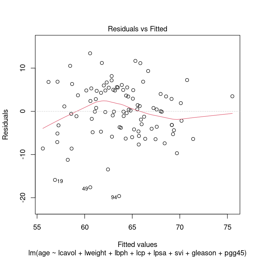 Introduction to highdimensional data High dimensional statistics with R