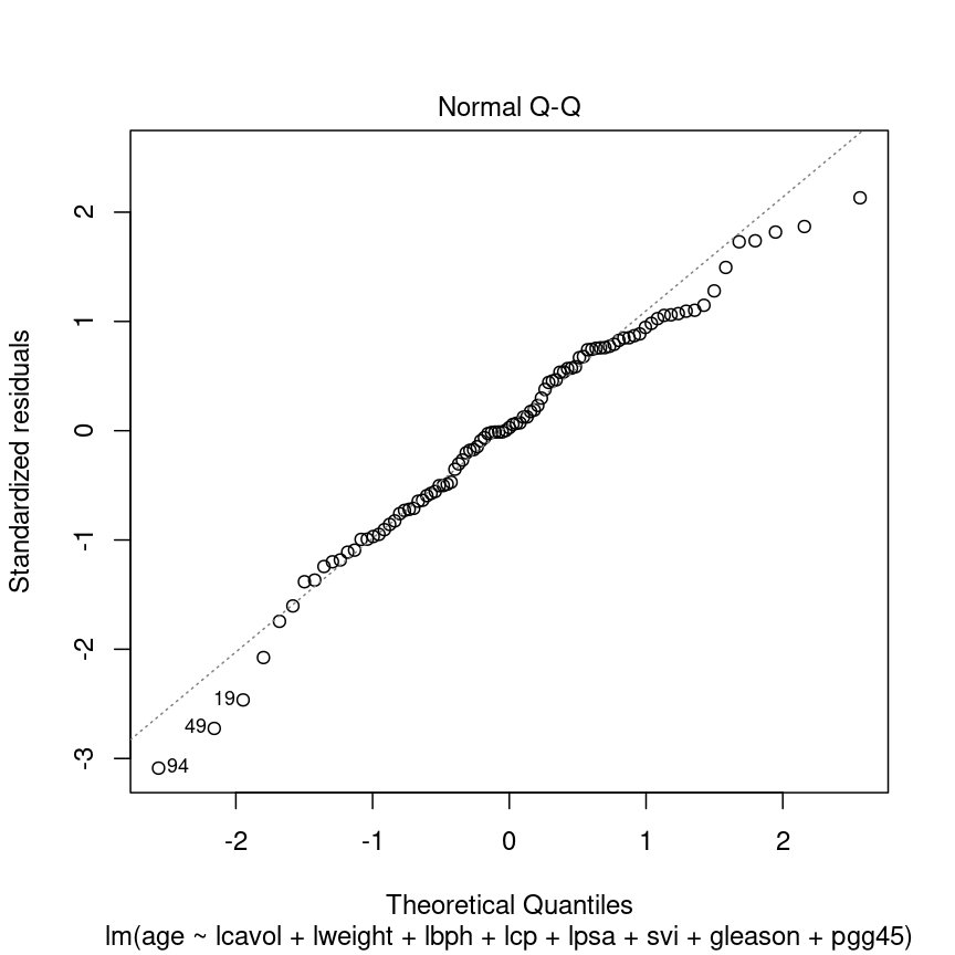 Introduction to highdimensional data High dimensional statistics with R