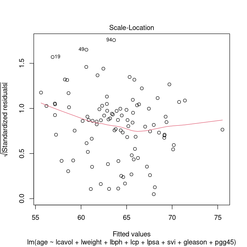 Introduction to highdimensional data High dimensional statistics with R