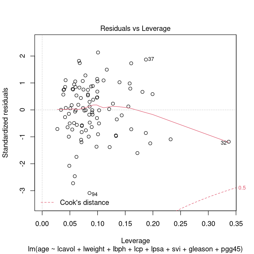 Introduction to highdimensional data High dimensional statistics with R