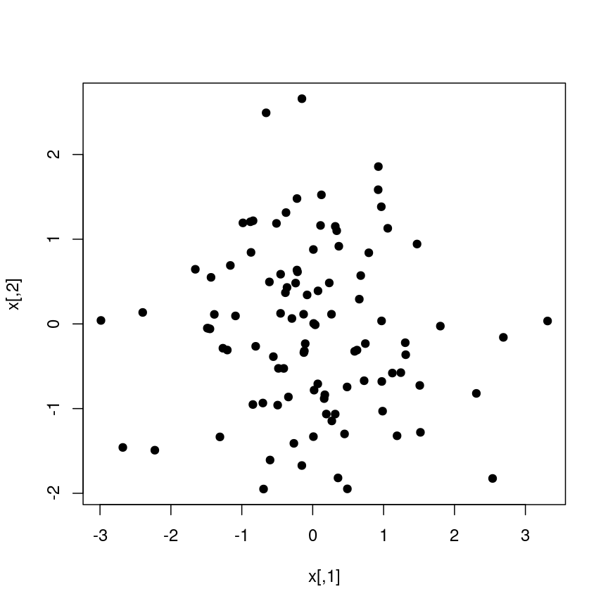 Introduction to highdimensional data High dimensional statistics with R
