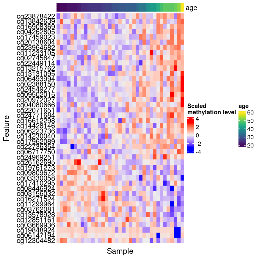 Regularised regression High dimensional statistics with R