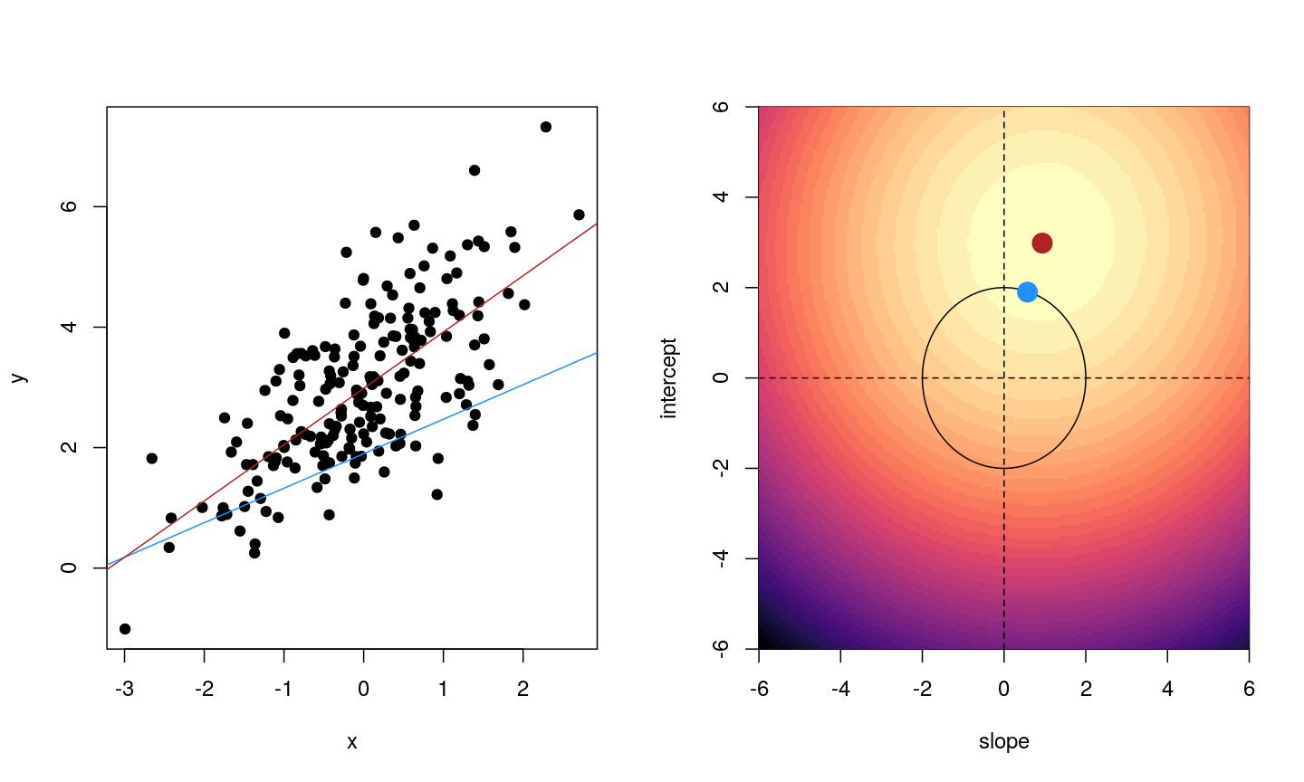 The Pearson correlation coefficients with color gradient among