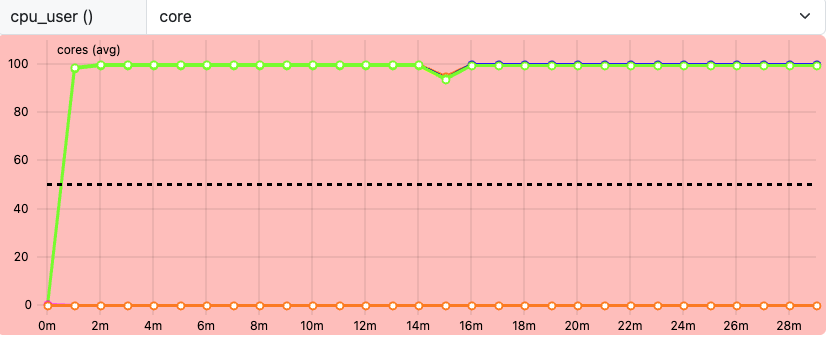 ClusterCockpit cpu_user metric