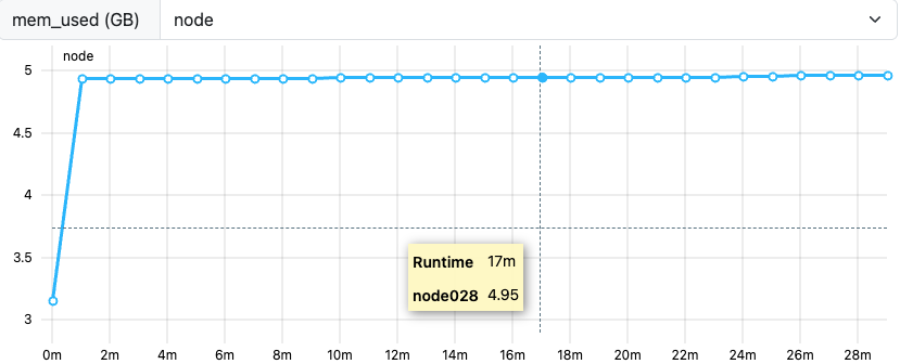 ClusterCockpit mem_used metric