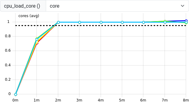 ClusterCockpit cpu load per core