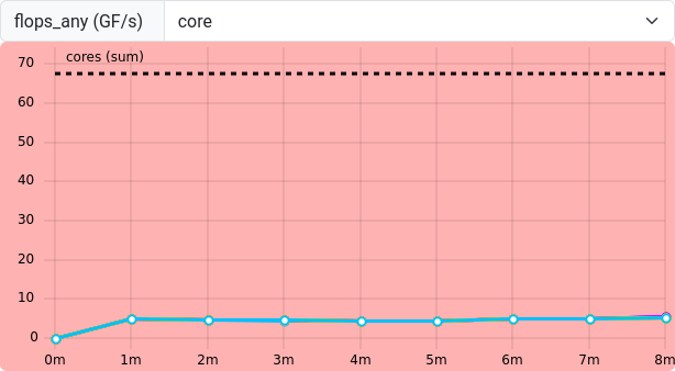 ClusterCockpit flops_any metric