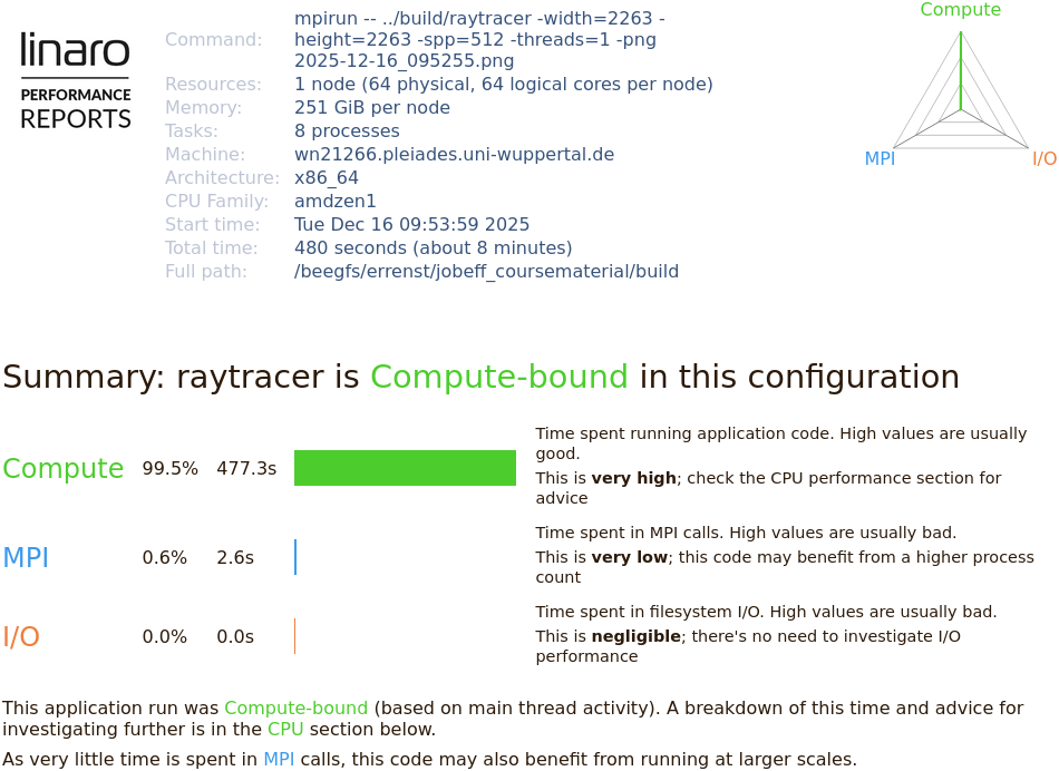 Linaro perf-report overview 1