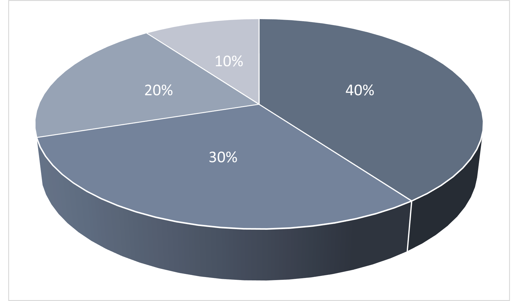 three dimensional pie chart