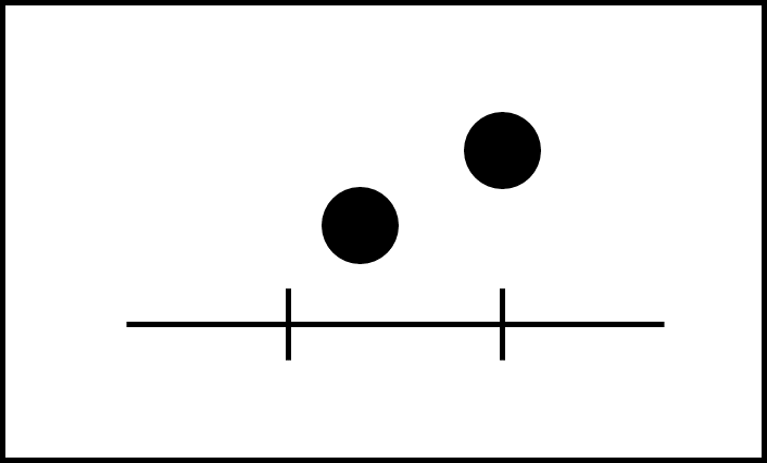 1 scale position property