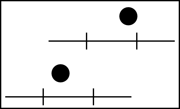 2 scale position property