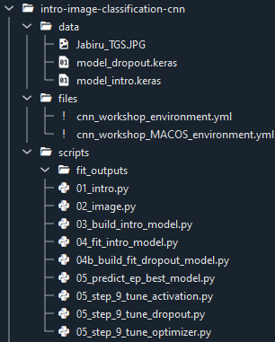 Screenshot of the contents of the intro-image-classification-cnn.zip folder.