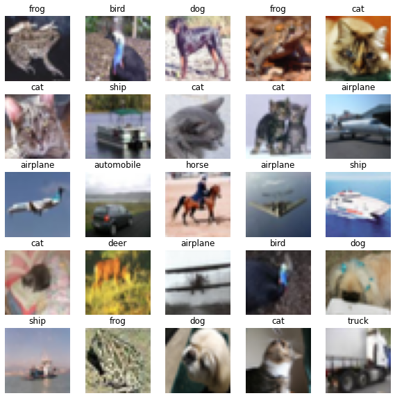 Subset of 25 CIFAR-10 images representing different object classes