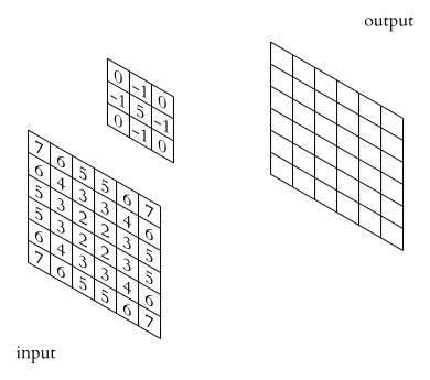 Example of animated convolution