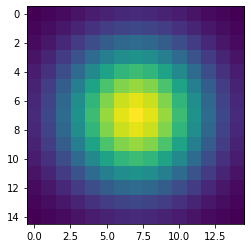 Two-dimensional Gaussian