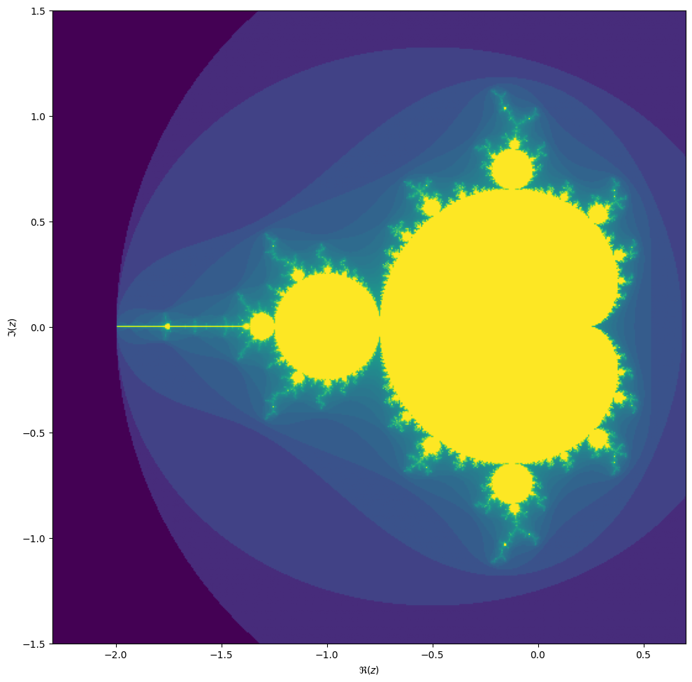 The whole Mandelbrot set