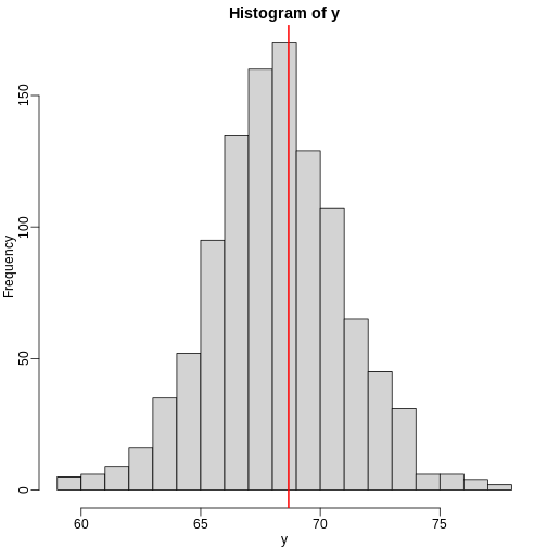 Histogram of son heights.