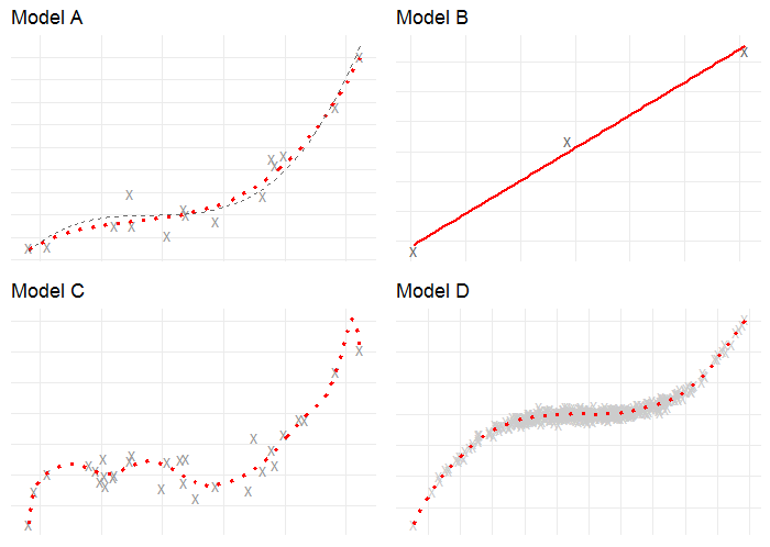 4 modelling plots