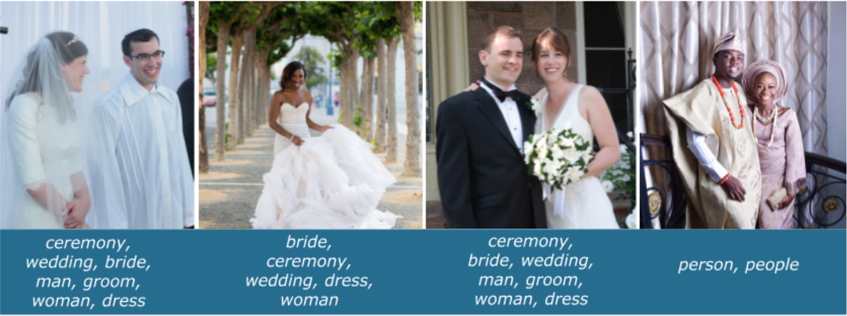 Four separate images depicting wedding ceremonies with annotations