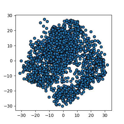 Reduction using PCA