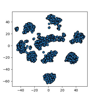 Reduction using PCA