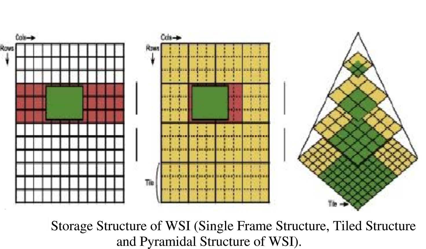  File structures