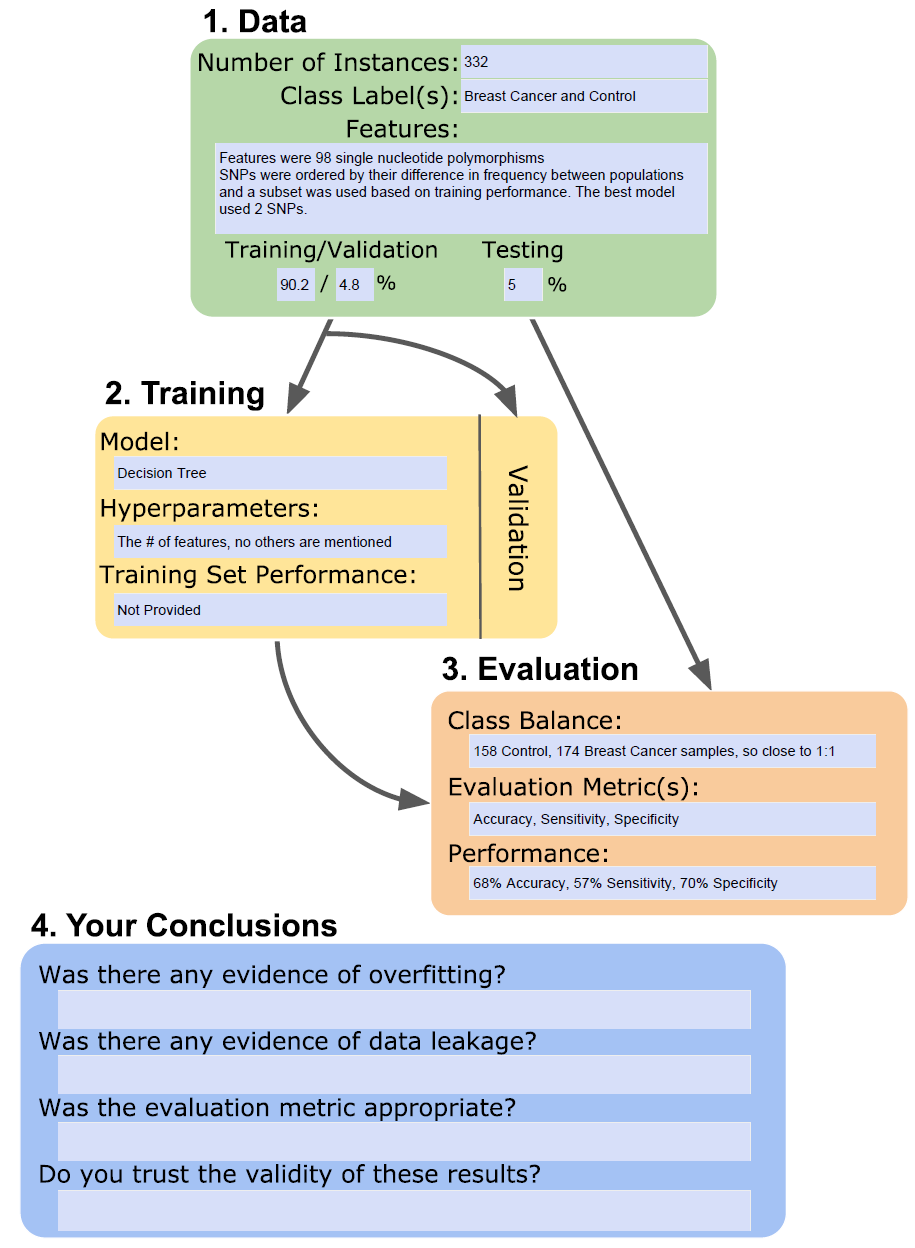 Chart Paper - Incubator (4)