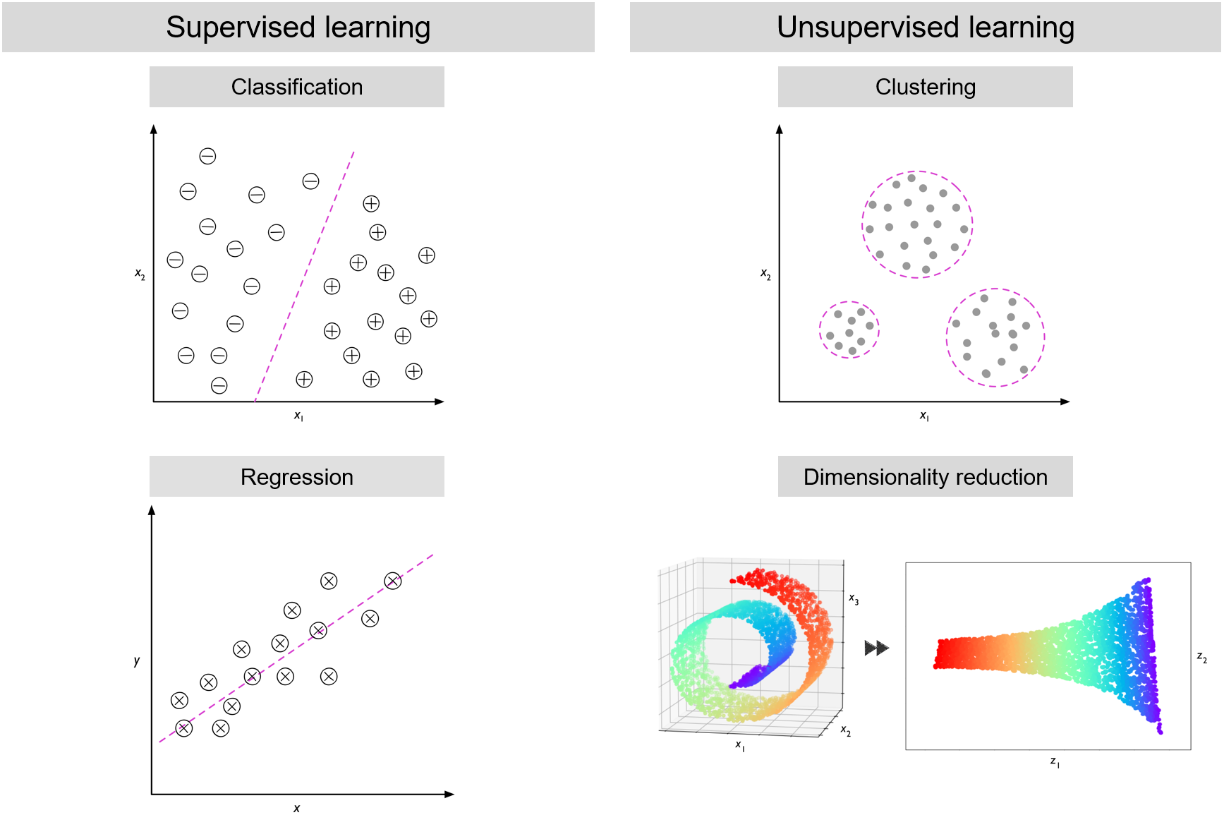 Intro to Machine Learning- Decision Trees By Tom Mitchell 