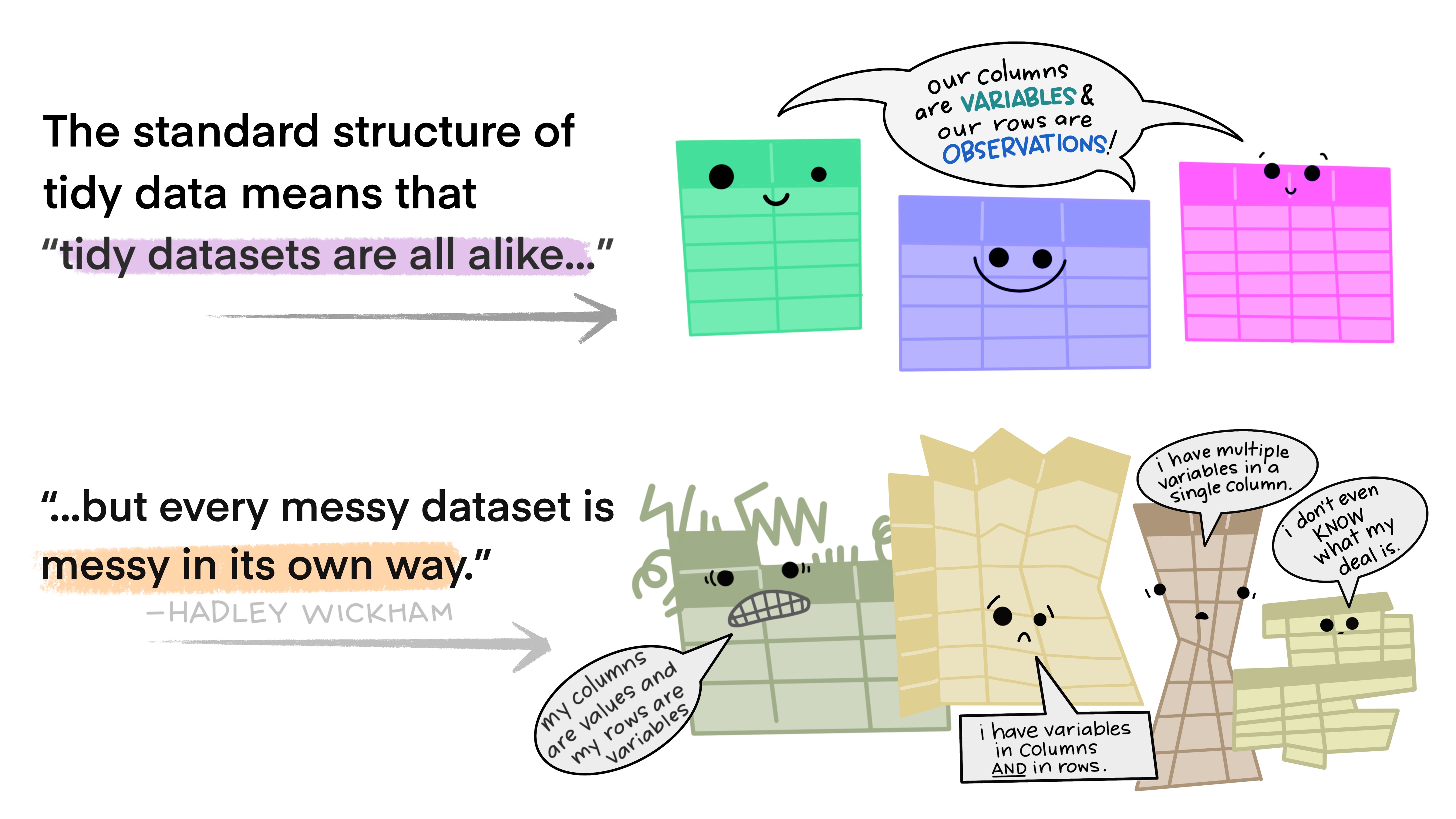 tidy and messy datasets