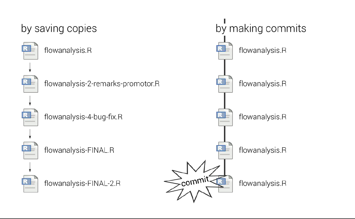 timeline of files