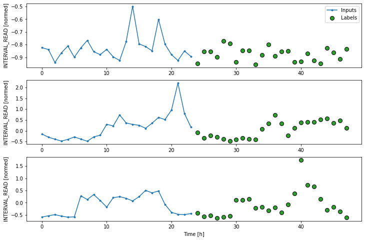 Plot of multi window input and label widths.