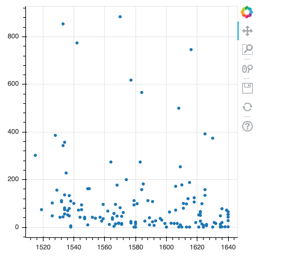 github python bokeh