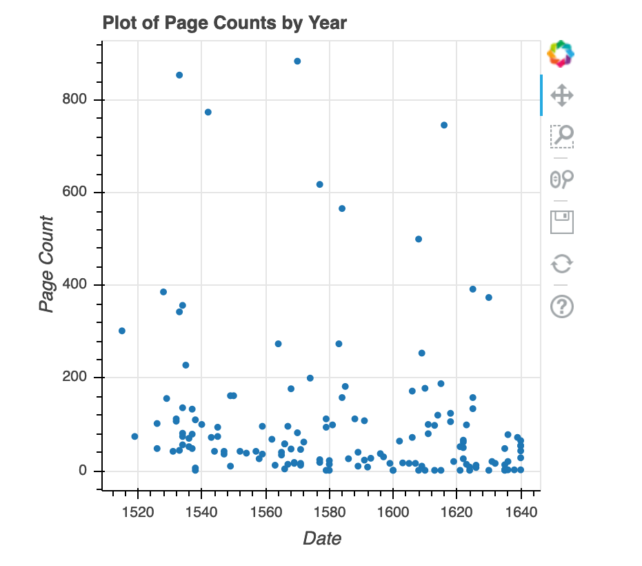 github python bokeh