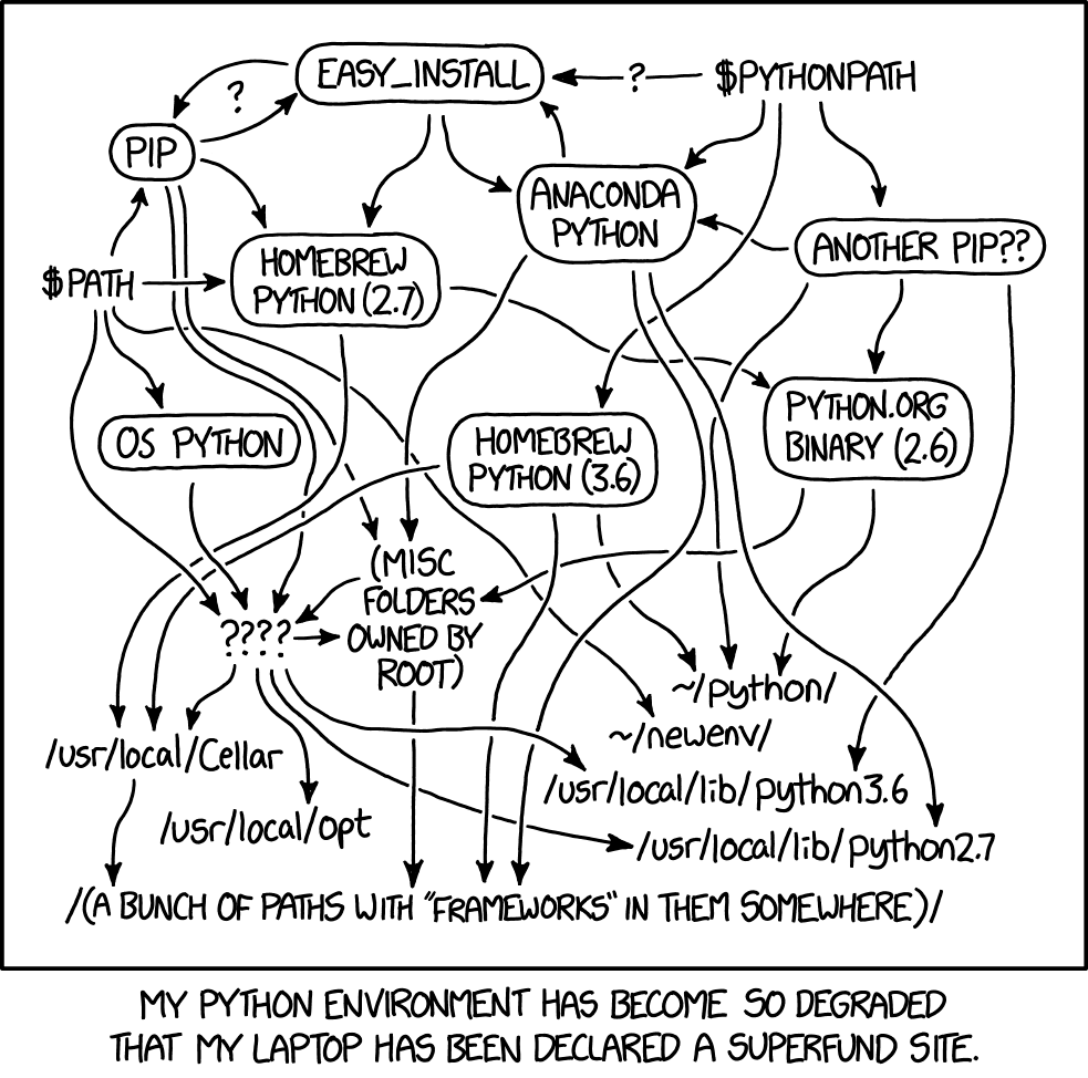 XKCD 1987: Python Environment