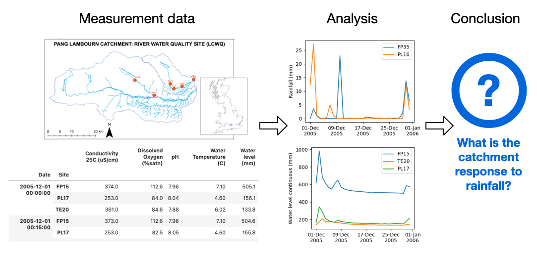 Snapshot of the LOCAR dataset