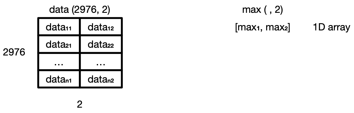 NumPy arrays of incompatible shapes