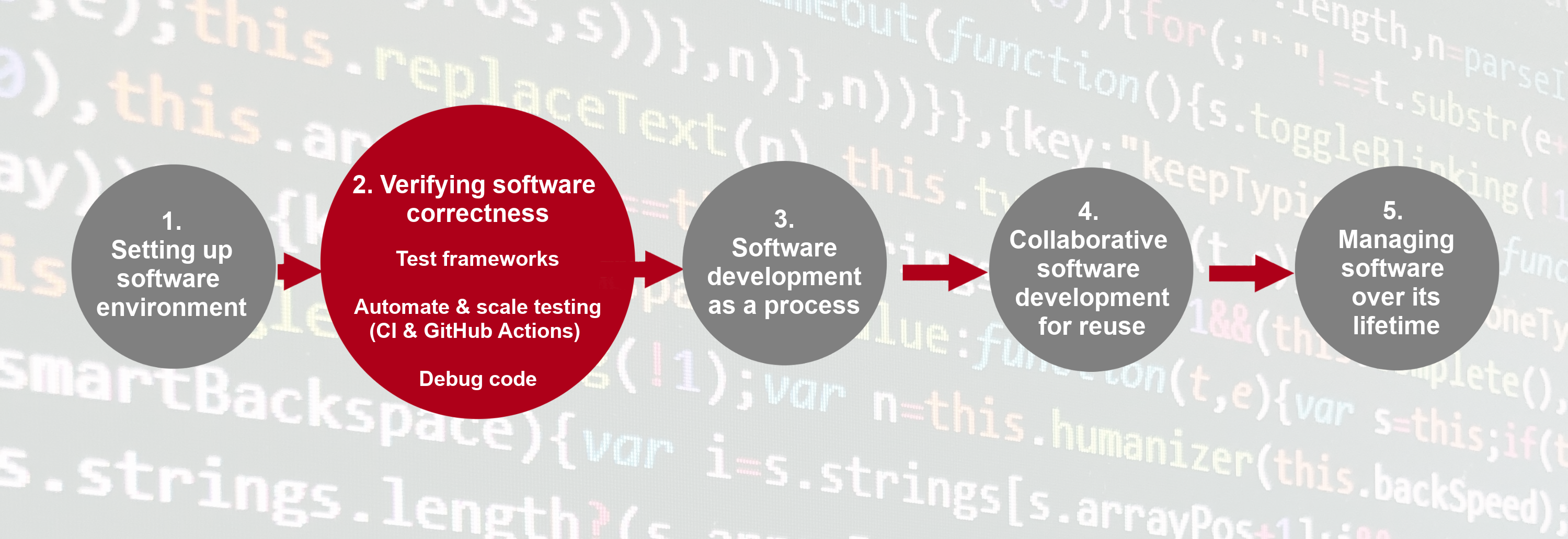 Tools for scaled software testing