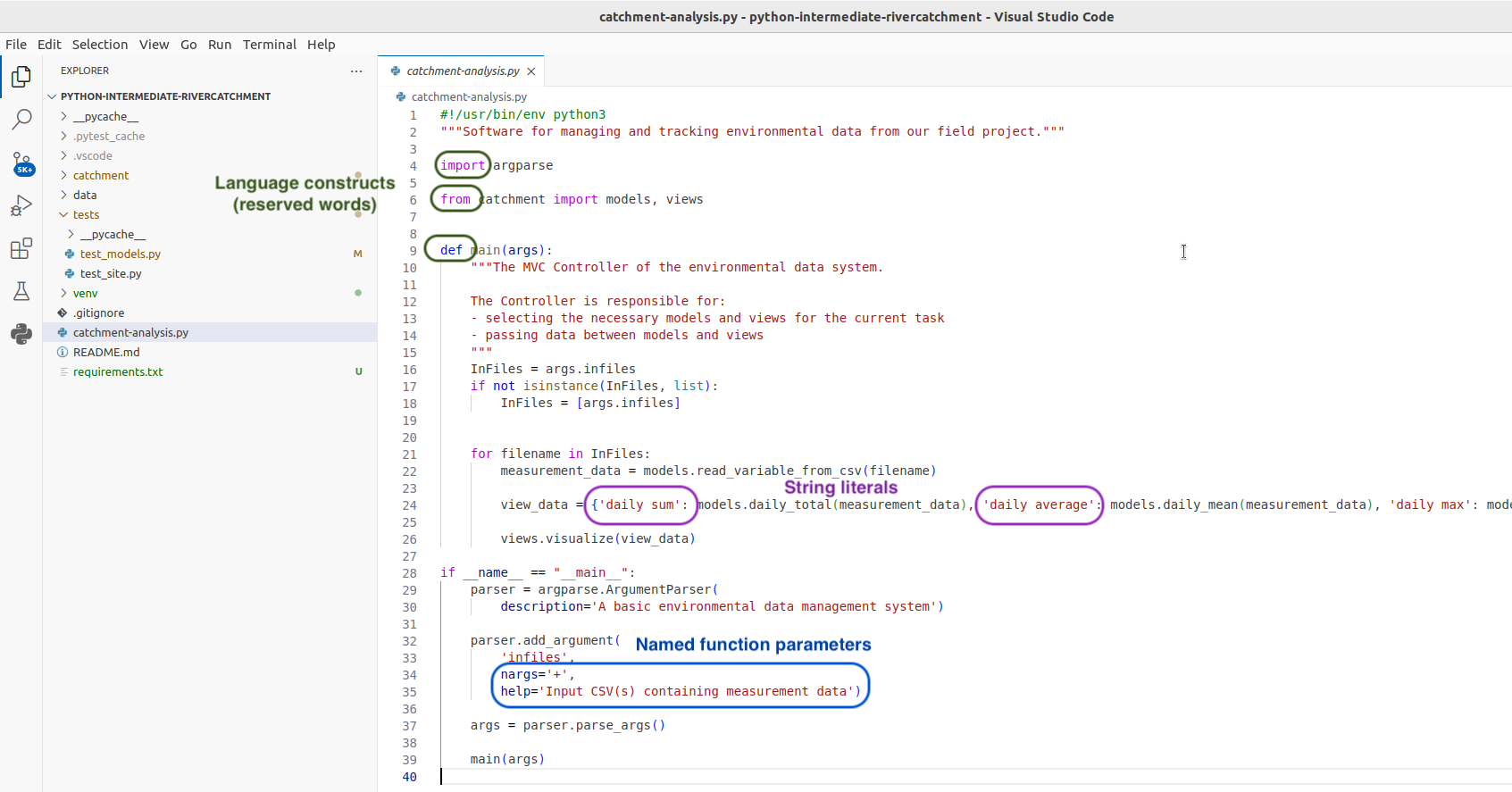 Syntax Highlighting Functionality in VS Code