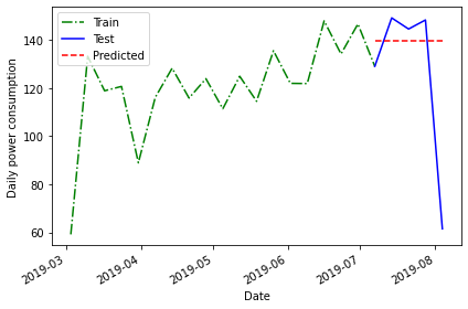 Plot of total weekly readings from a single meter, January - June, 2019