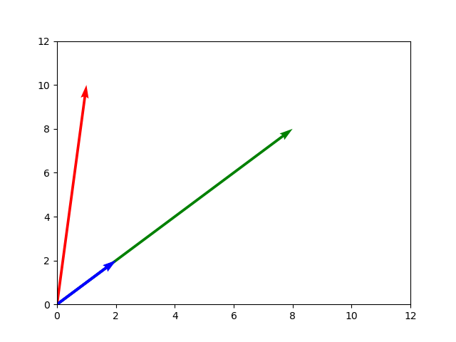 Text Analysis in Python