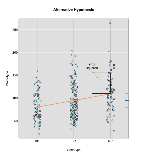 Alternative hypothesis