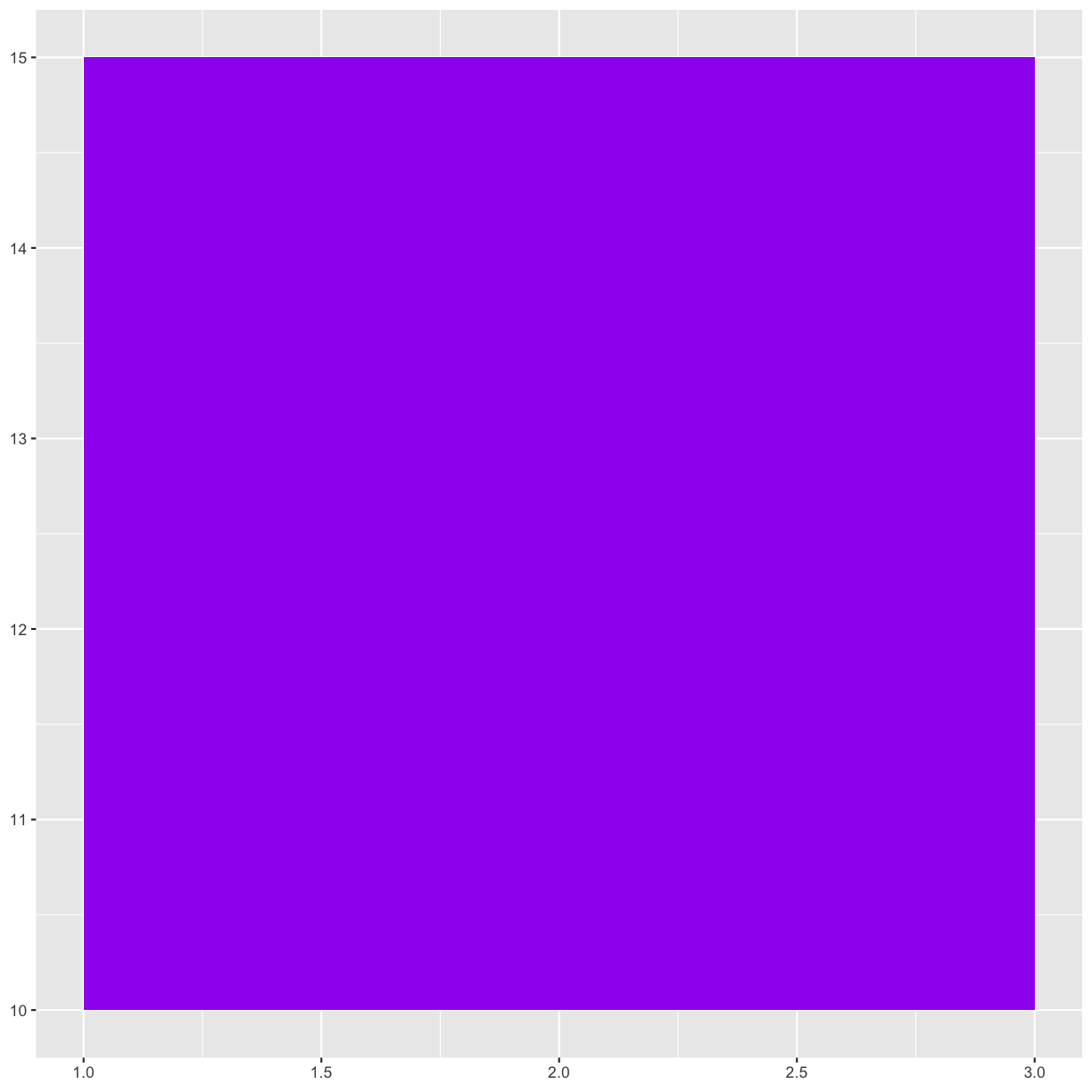 plot of chunk fav-color