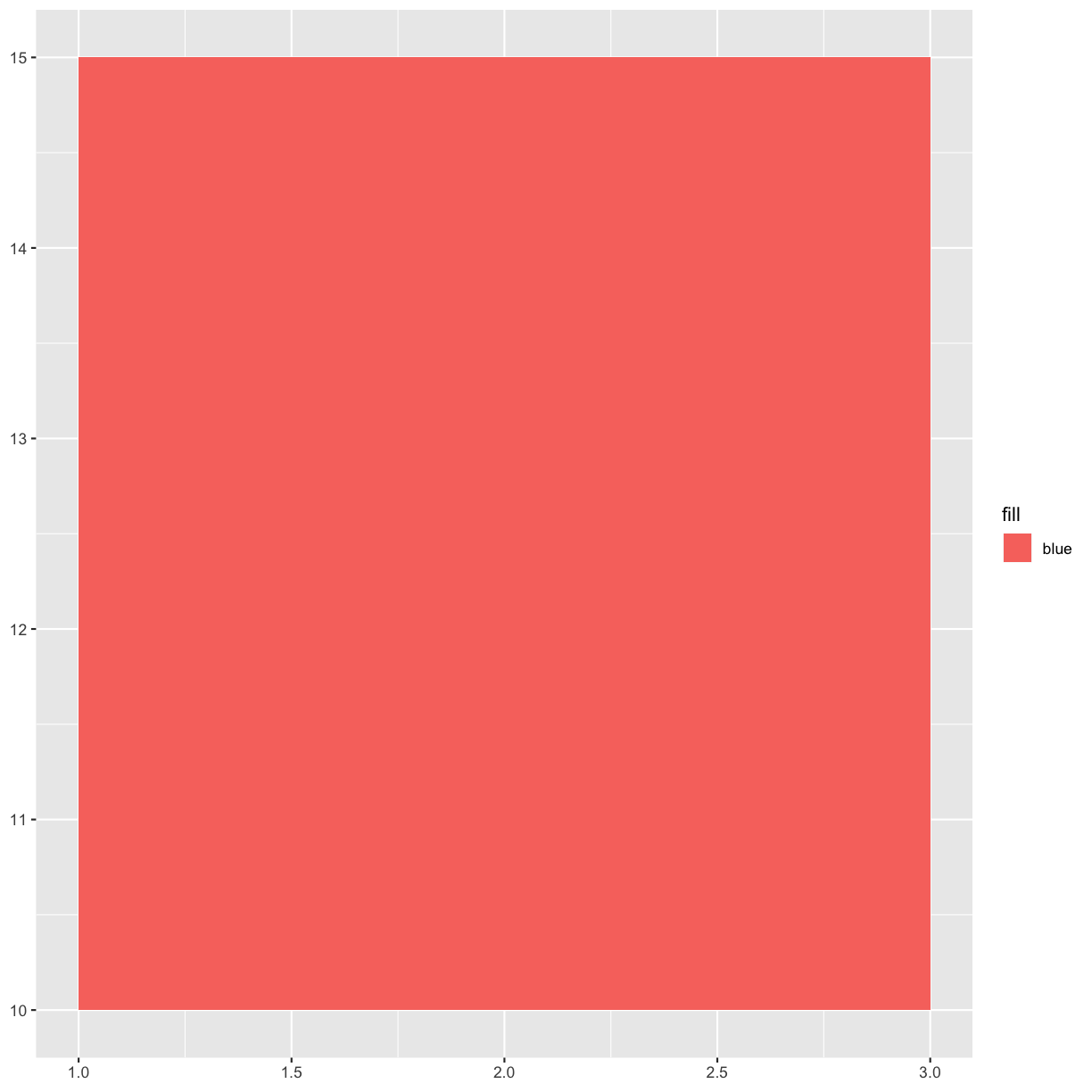 plot of chunk fill-in-aes