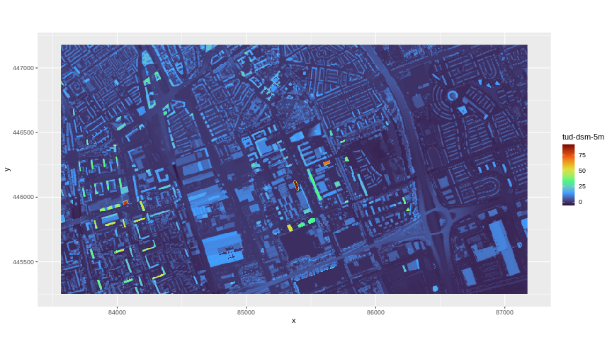 Raster plot with `ggplot2` using the viridis color scale