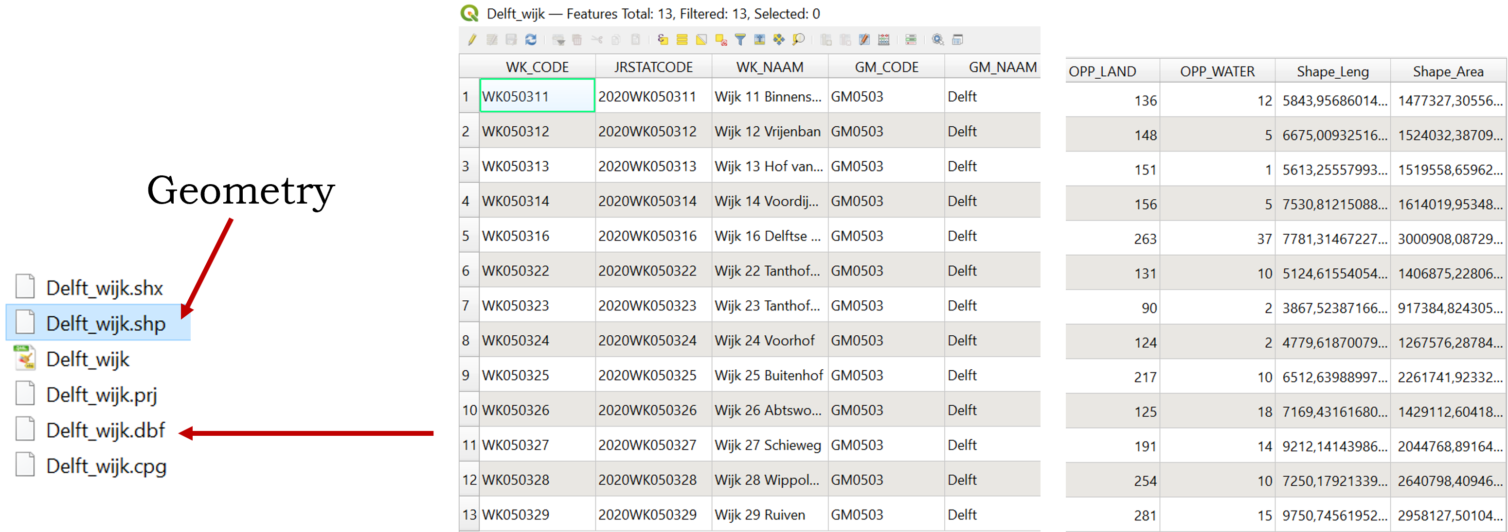 Geometry in QGIS